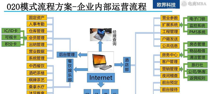 网站正常运营期间的重要性（优质服务保障用户满意度）