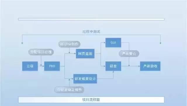 网站制作的基本流程（学习网页设计，打造完美网站）