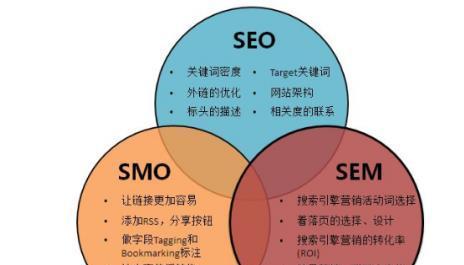 网站制作过程中的SEO因素分析（优化网站结构，提高搜索引擎排名）
