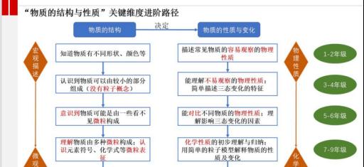 网站制作的四大核心要素（打造一个、美观的网站需要关注什么？）