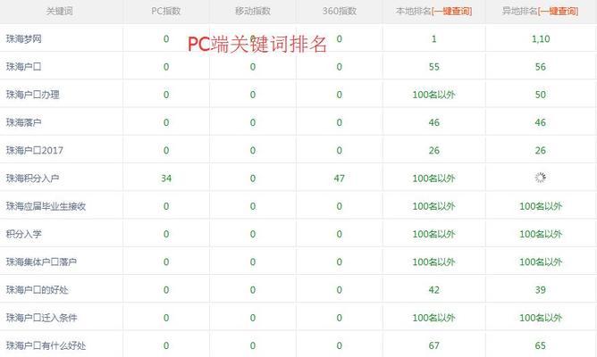 如何优化网站的SEO设置（学习最佳实践，让您的网站在搜索引擎中排名更高）