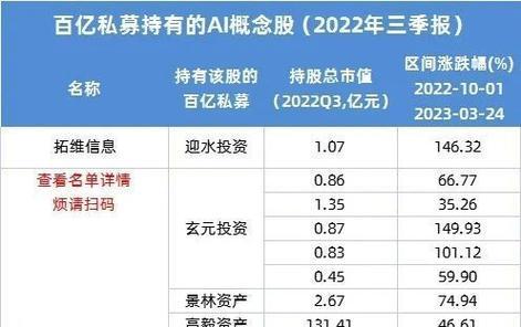 探究网站赚钱的底层数据（从数据角度剖析网站赚钱的奥秘）