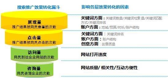 微信公众号SEO优化技巧（让你的文章更易被搜索引擎收录）