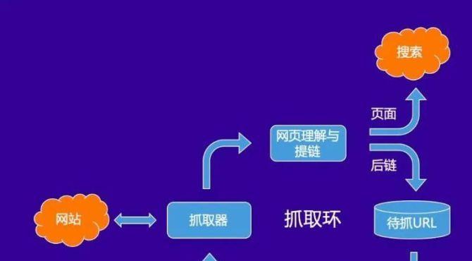 如何确保网站建设符合搜索引擎体验（提高用户体验，优化搜索引擎排名）
