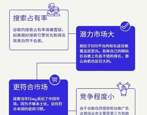 2023年，企业必须进行SEO优化的原因（从竞争压力、营销效果和用户体验三方面解析）