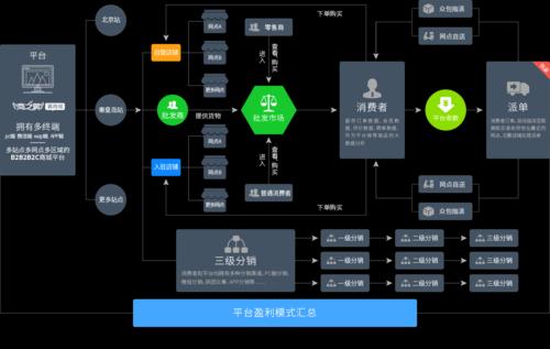 商城网站开发系统的完善