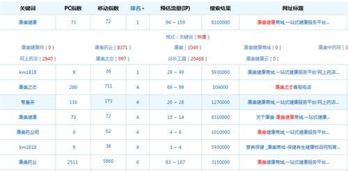 为什么网站内页没排名（探究原因并提供解决方案）