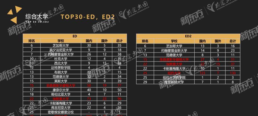 为什么网站排名上下起伏（探究排名变化的原因及解决方法）