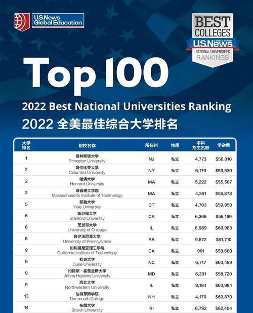 为什么网站排名上下起伏（探究排名变化的原因及解决方法）