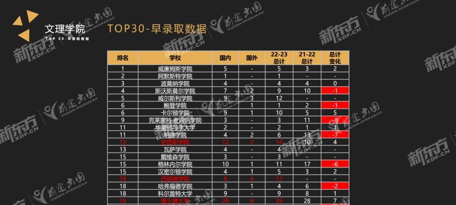 为什么网站排名上下起伏（探究排名变化的原因及解决方法）