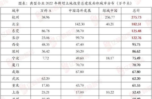 为什么原创文是优化网站的硬指标（探究原创文对网站优化的重要性及影响因素）