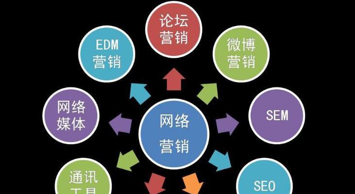 SEO优化为何需要高质量内容（探究优化过程中高质量内容对SEO的重要性）