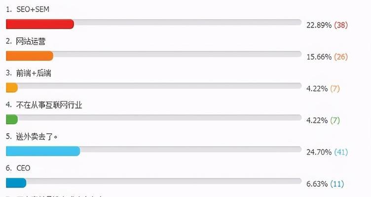 未来SEO正确道路该何去何从（探讨未来SEO发展趋势及应对策略）