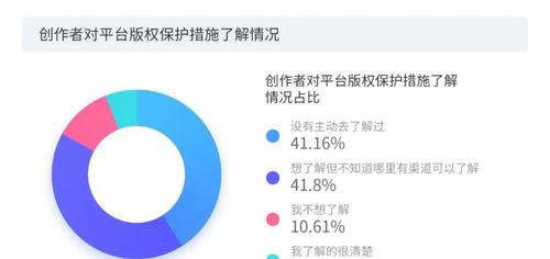 抖音和快手（用户使用量、内容类型和市场占有率是关键）