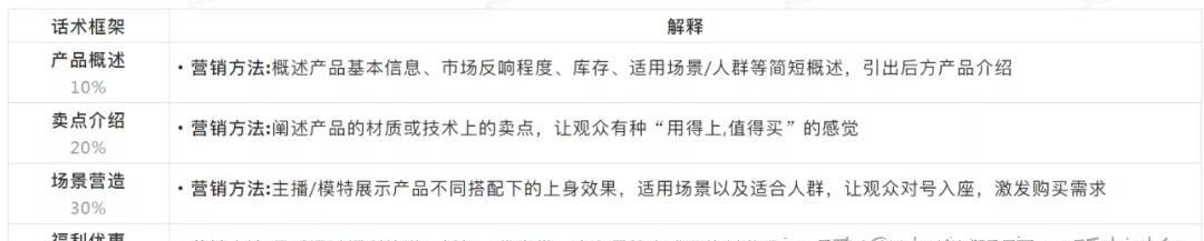 抖音直播卖货话术大全（15个段落详解如何打造直播卖货话术）