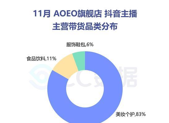 如何成功开启抖音直播卖货之路？（掌握这些条件，你也能成为抖音直播卖货大咖！）