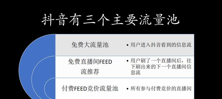 抖音直播收费是如何进行的？（探究抖音直播收费的机制和规则）