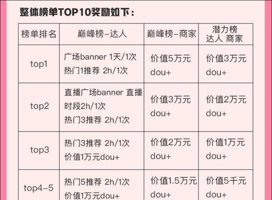 了解抖音直播的必备条件，开启你的直播之旅！（了解抖音直播的必备条件，开启你的直播之旅！）