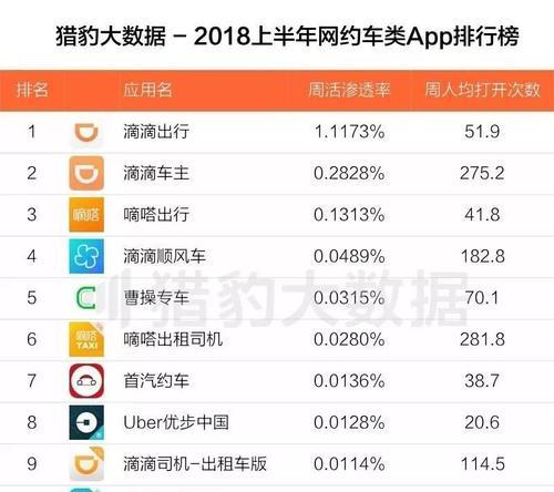 揭秘短视频博主抹黑网约车司机的真相（曝光抹黑视频背后的骗局，网约车司机的生存困境）