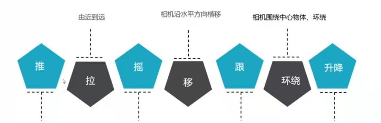 短视频拍摄技巧详解（提高短视频质量的关键技巧，从拍摄到后期全面讲解）