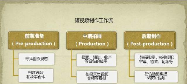 短视频创作的技巧（掌握这些技巧，让你的短视频更加吸引人）