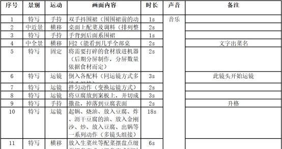掌握这些技巧，轻松写出高质量短视频脚本！（从创意构思到落地实现，全面提升你的短视频脚本写作技能！）