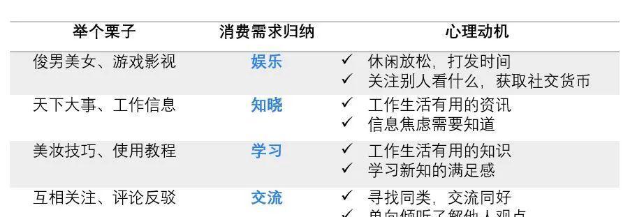 短视频竞品分析报告（揭秘热门短视频应用的成功秘诀）