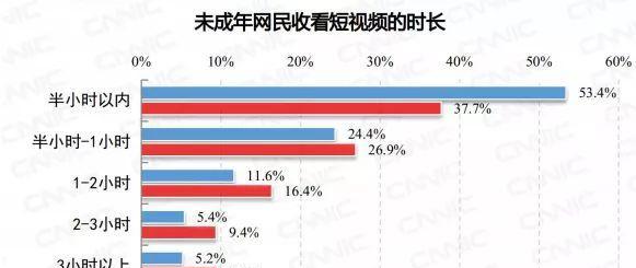 青少年模式运行下短视频平台如何保护青少年健康成长（从家长监管到内容审核，探究青少年模式下短视频平台的保障）