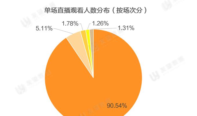 短视频平台数据分析的重要性（揭示用户喜好调整内容策略）