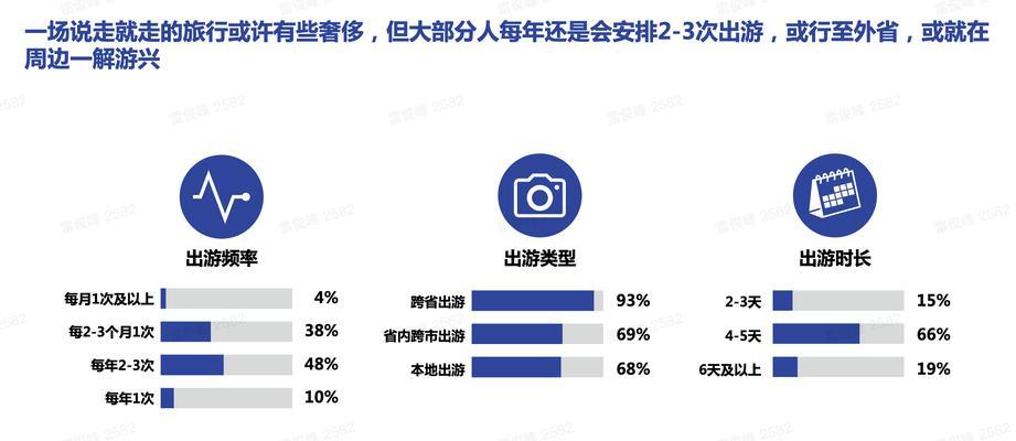 短视频平台数据分析的重要性（揭示用户喜好调整内容策略）