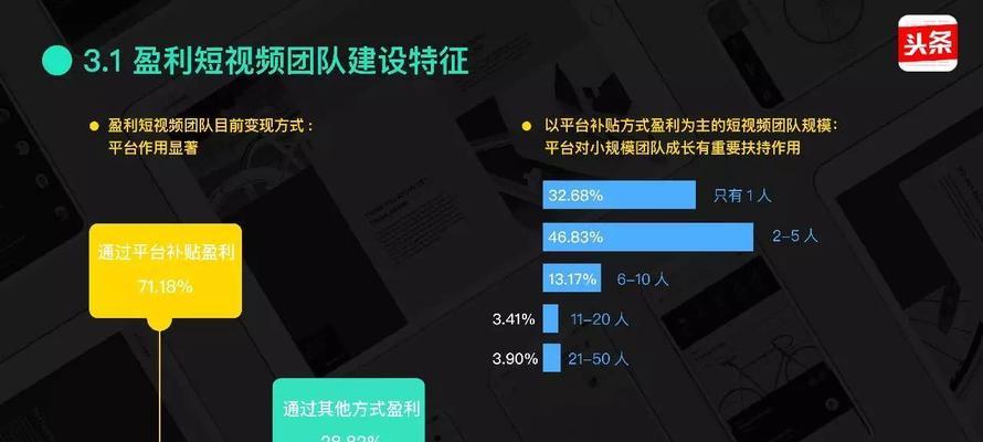 短视频变现之道（探索短视频如何实现商业化运营）