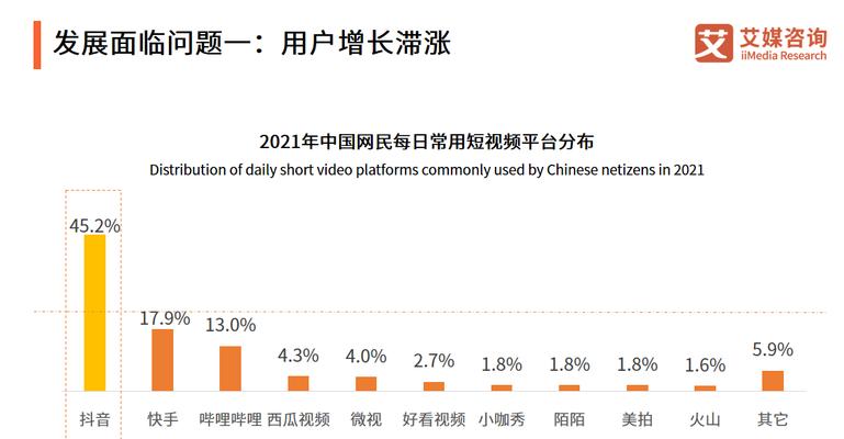 探寻短视频行业发展趋势（新媒体时代的风口，短视频行业或将迎来更大机遇）