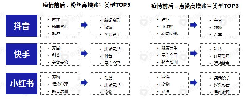 掌握这些短视频营销策略，让你在营销领域领先一步！（15个段落详解短视频营销的实战策略，让你事半功倍！）