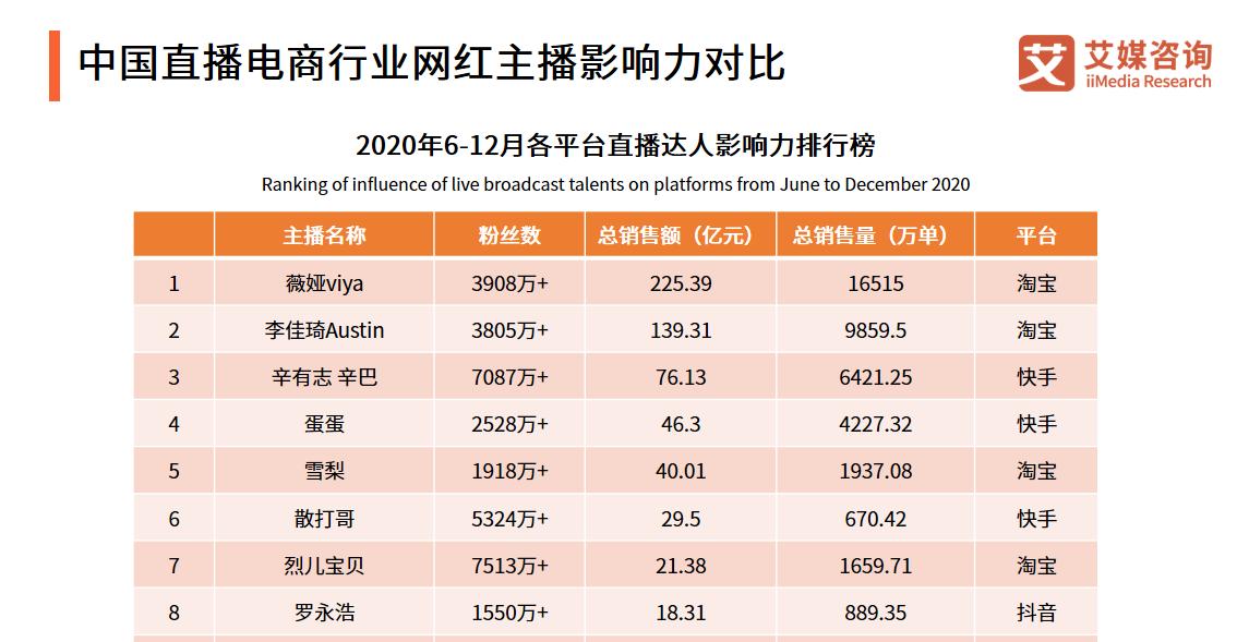 短视频直播电商VV直选40开启，助力品牌销售提升（新型电商模式带来品牌新机遇）