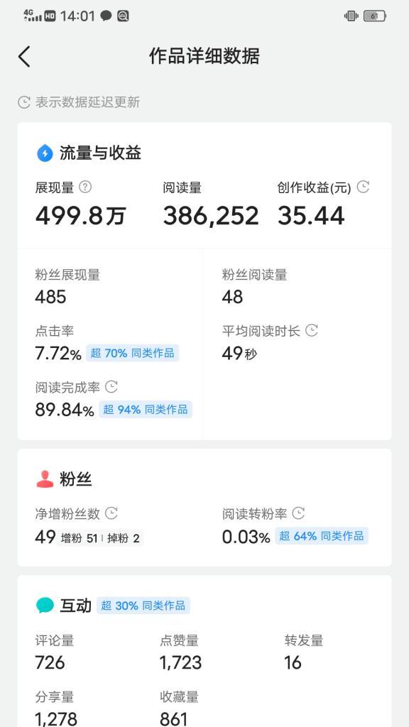 如何提高今日头条的展现量？（15个技巧让你的头条成为热门）