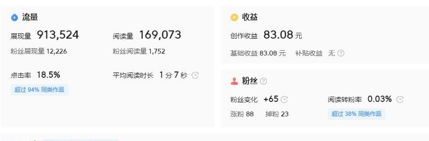 详解今日头条收益计算方式（掌握头条算法，实现更高的收益率）