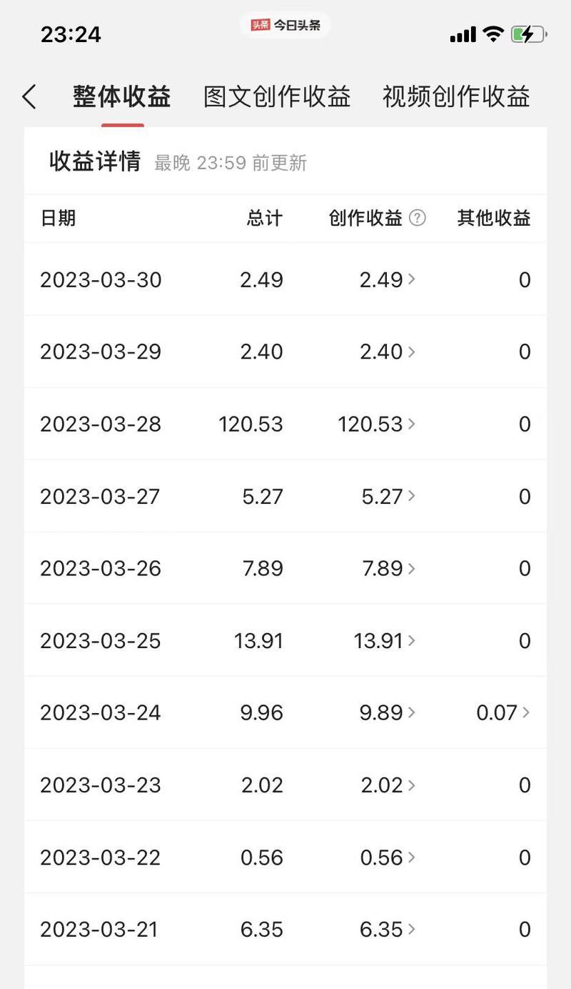 如何在今日头条上发布文章并实现收益（从注册账号到文章创作，一步步教你成为优秀的头条作者）