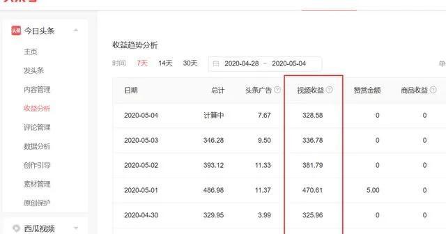 如何在今日头条上发布文章并实现收益（从注册账号到文章创作，一步步教你成为优秀的头条作者）