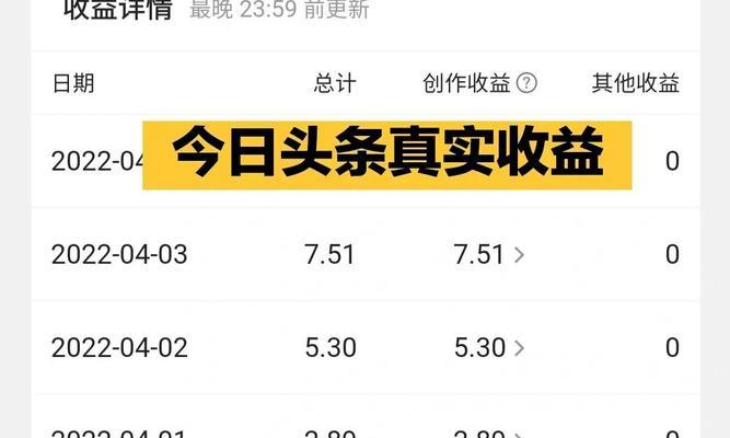 如何在今日頭條發布原創作品？（掌握發布技巧，成為頭條創作者）