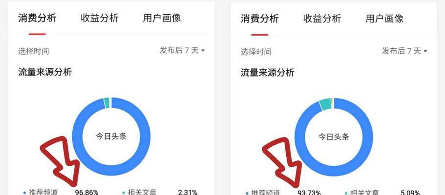 如何在今日頭條發布原創作品？（掌握發布技巧，成為頭條創作者）