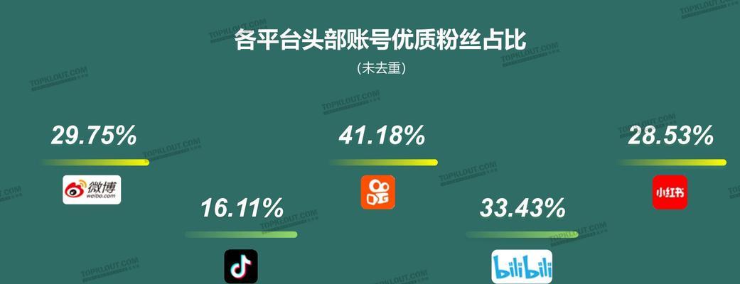 快手和抖音的区别（从功能、用户群体、内容类型、商业化程度等多个维度进行比较）