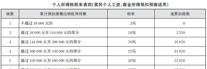 快手小店收益扣所得税标准是什么？（解析快手小店扣税政策，帮你理清每一笔收益！）