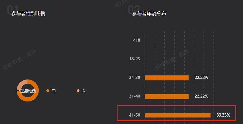 如何打造抖音爆款？（掌握抖音营销技巧，让你的视频疯传！）