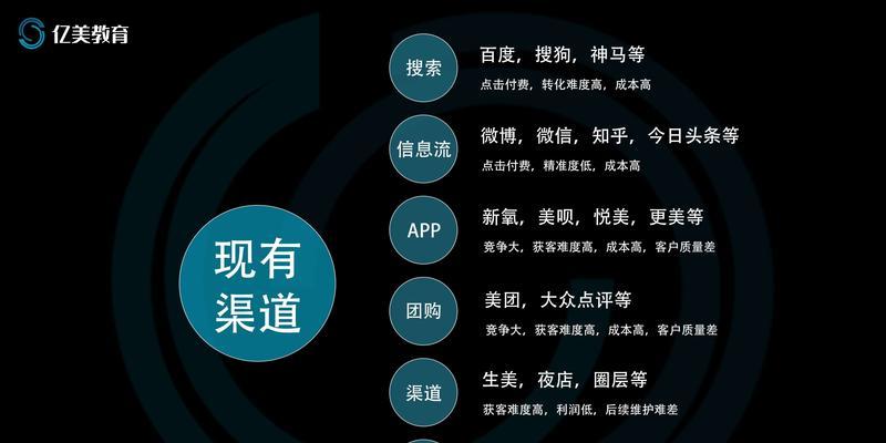 短视频运营攻略（揭秘短视频行业的运营技巧，让你的内容火遍全网）