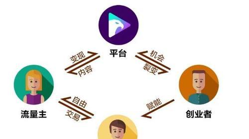 短视频运营攻略（揭秘短视频行业的运营技巧，让你的内容火遍全网）