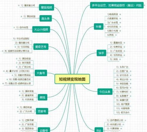 2021年最新十大短视频平台排行榜剖析（探究热门短视频平台市场趋势，把握用户需求特征）