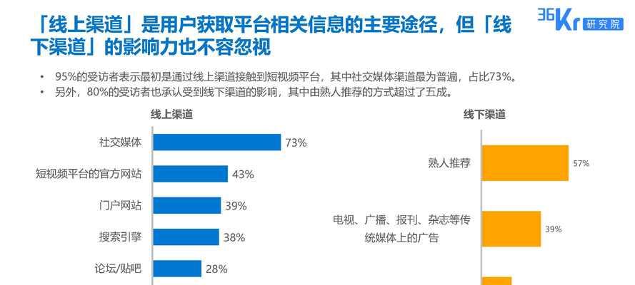 2021年最新十大短视频平台排行榜剖析（探究热门短视频平台市场趋势，把握用户需求特征）