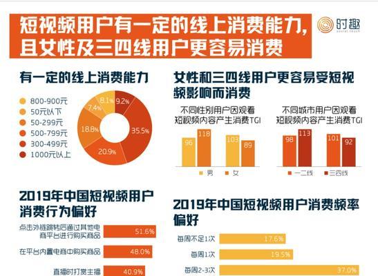 《视频号入局，新机会涌现》（视频号的新机会与发展趋势分析）