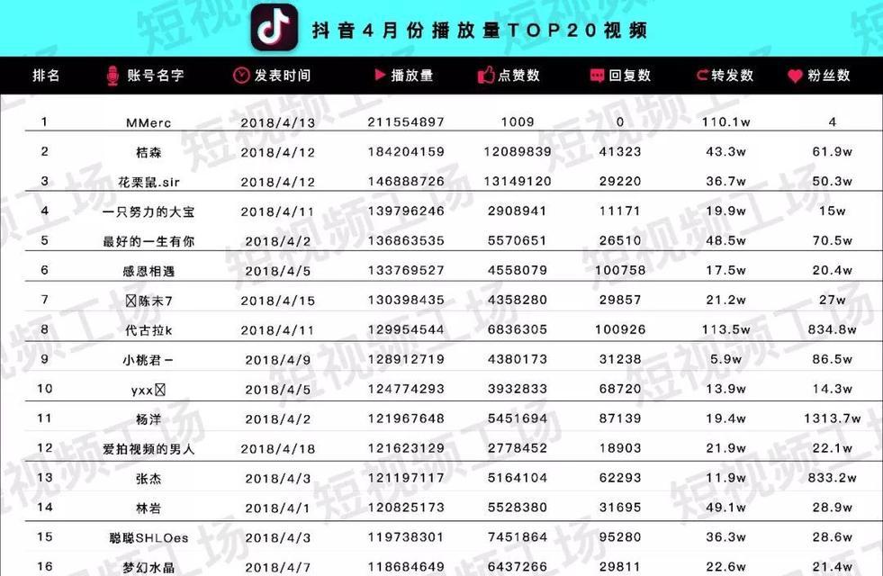购买抖音高等级账号有什么用处