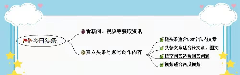 头条号展现量低的原因探究（分析头条号展现量低的因素及解决方法）